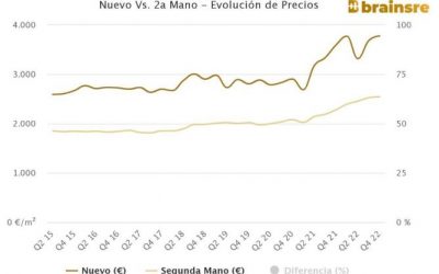 BOOM DE LA VIVIENDA EN MADRID: LAS ROZAS